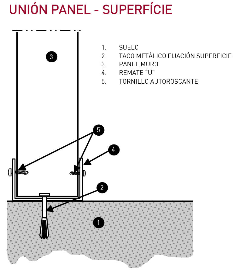 Panel Sandwich Muro PUR - Panelfix